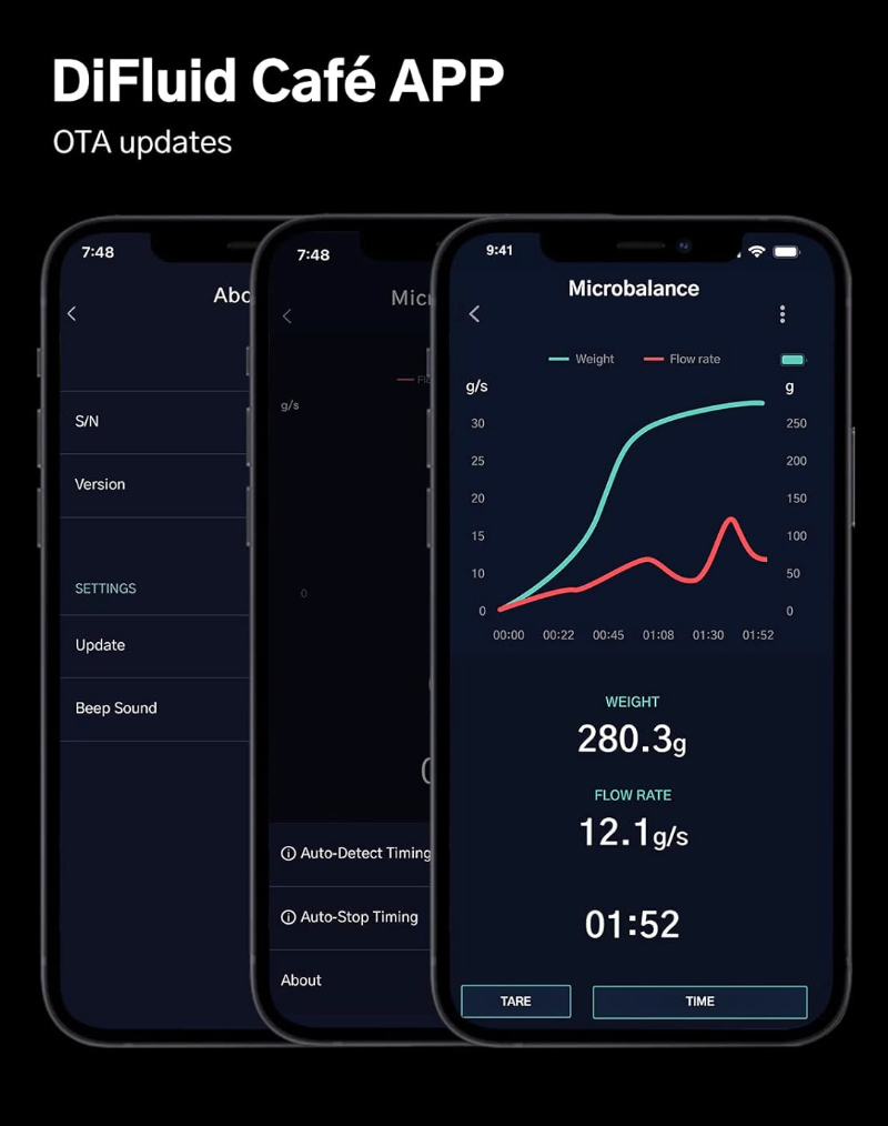 DiFluid Microbalance Ti: Precision Smart Coffee Scale